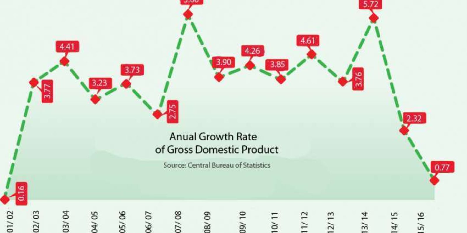 20160504042541_annual-growth