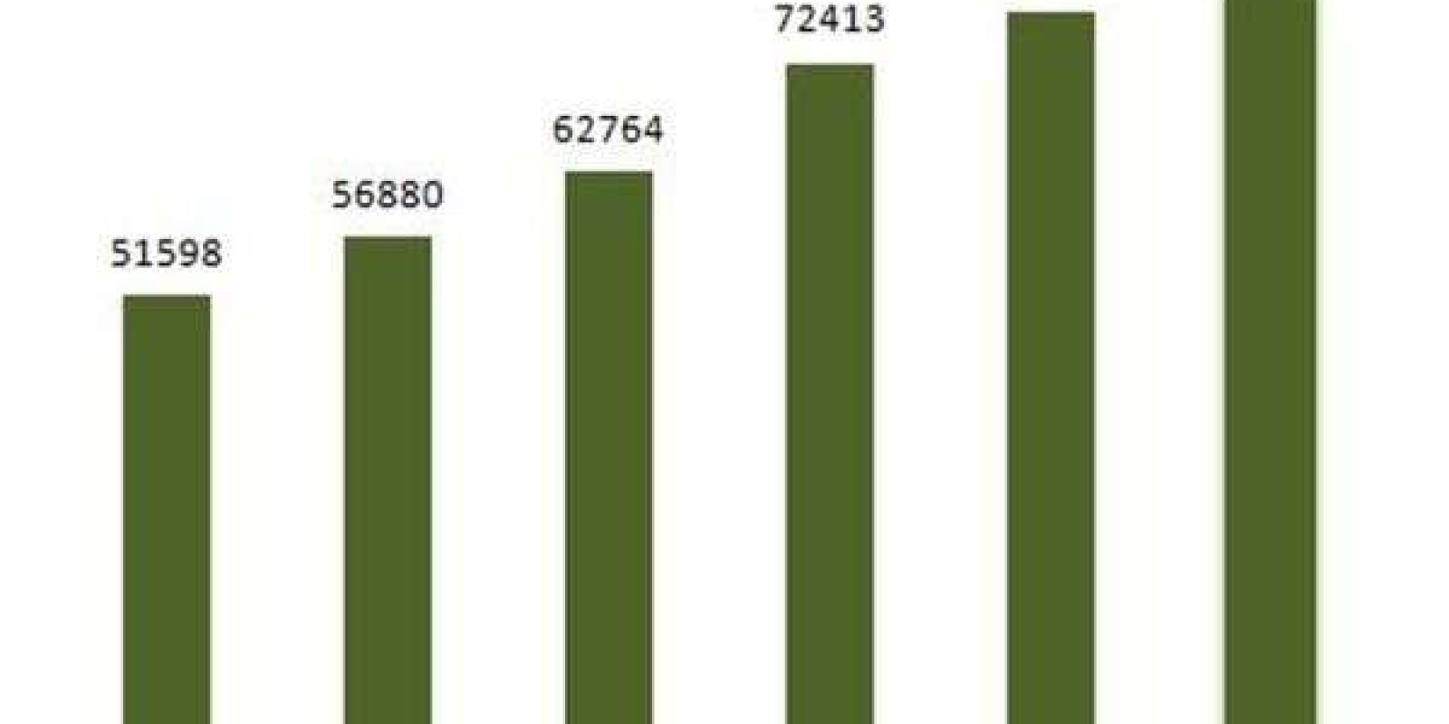 20160527022150_chart-per-capita 20160527022150_chart-per-capita