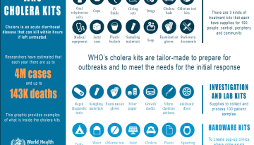 cholera